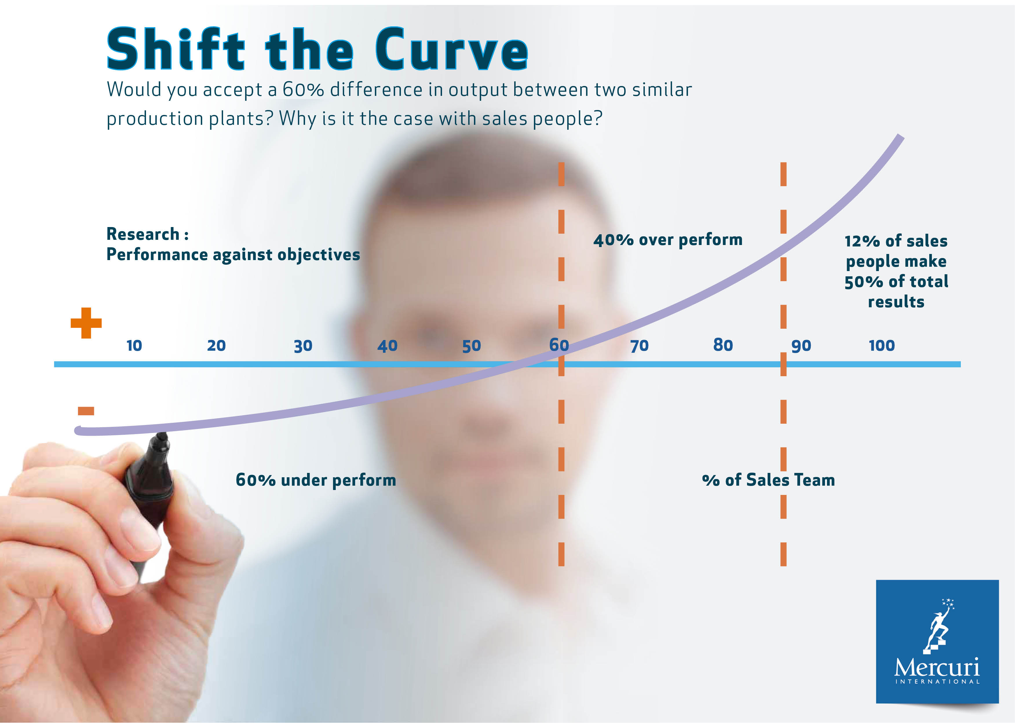 Shift the Curve