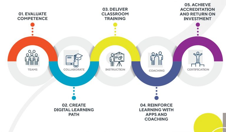 How To Create A Learning Path